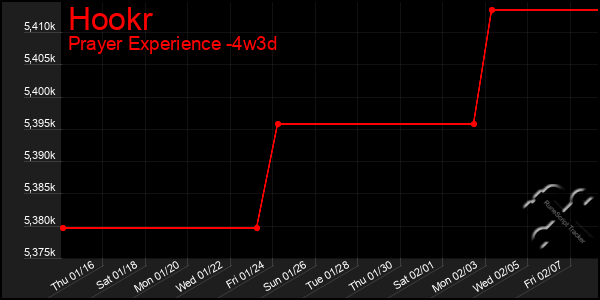 Last 31 Days Graph of Hookr