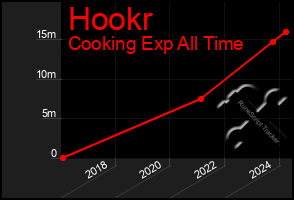 Total Graph of Hookr