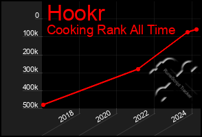 Total Graph of Hookr