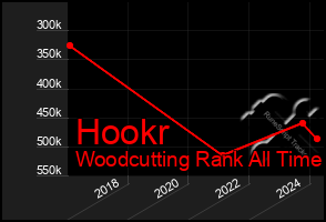 Total Graph of Hookr