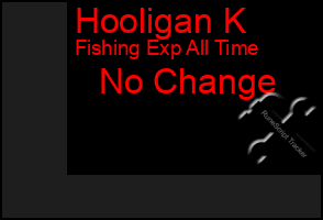 Total Graph of Hooligan K