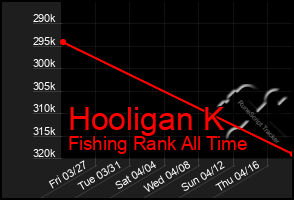 Total Graph of Hooligan K