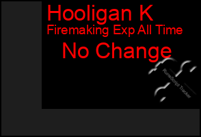 Total Graph of Hooligan K