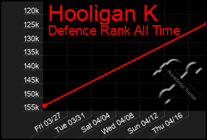 Total Graph of Hooligan K