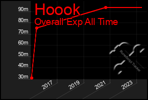 Total Graph of Hoook