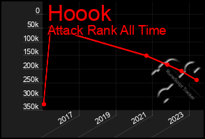 Total Graph of Hoook