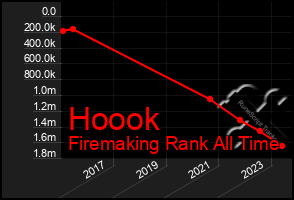 Total Graph of Hoook