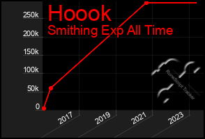 Total Graph of Hoook