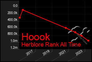 Total Graph of Hoook