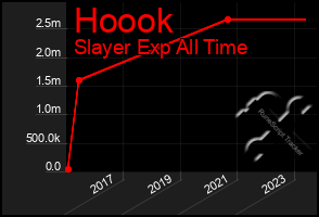 Total Graph of Hoook