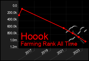 Total Graph of Hoook