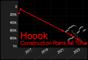 Total Graph of Hoook