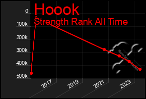 Total Graph of Hoook