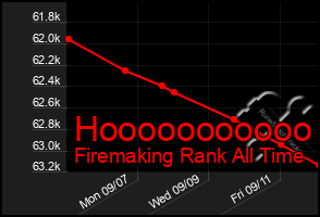 Total Graph of Hooooooooooo