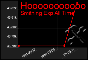 Total Graph of Hooooooooooo