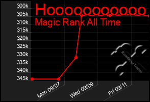 Total Graph of Hooooooooooo