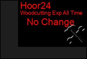 Total Graph of Hoor24