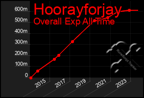 Total Graph of Hoorayforjay