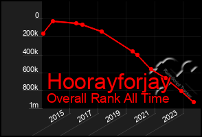 Total Graph of Hoorayforjay