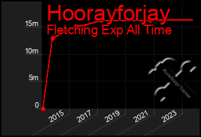 Total Graph of Hoorayforjay