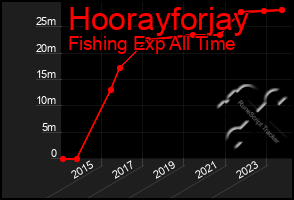 Total Graph of Hoorayforjay