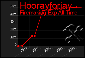 Total Graph of Hoorayforjay