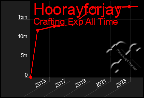 Total Graph of Hoorayforjay