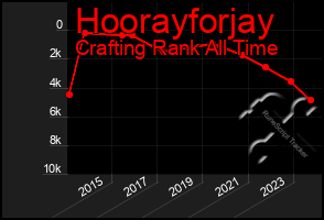 Total Graph of Hoorayforjay