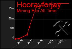 Total Graph of Hoorayforjay