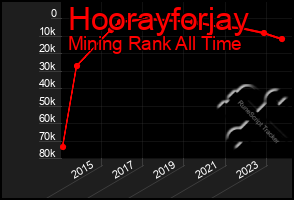 Total Graph of Hoorayforjay