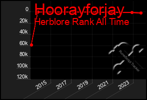 Total Graph of Hoorayforjay