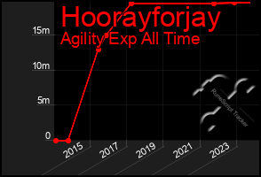 Total Graph of Hoorayforjay