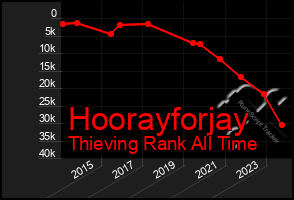 Total Graph of Hoorayforjay