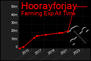 Total Graph of Hoorayforjay