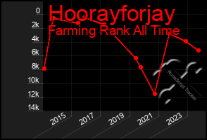 Total Graph of Hoorayforjay