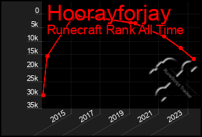 Total Graph of Hoorayforjay