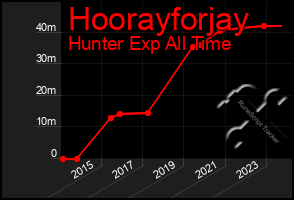 Total Graph of Hoorayforjay