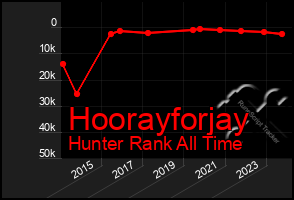 Total Graph of Hoorayforjay