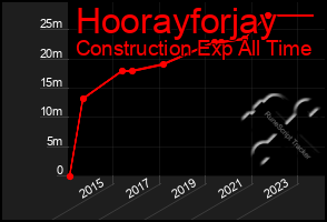 Total Graph of Hoorayforjay