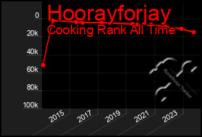 Total Graph of Hoorayforjay