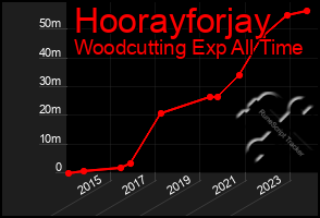 Total Graph of Hoorayforjay