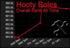 Total Graph of Hooty Boles