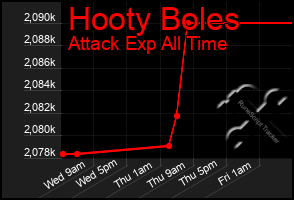 Total Graph of Hooty Boles