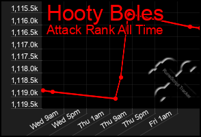 Total Graph of Hooty Boles