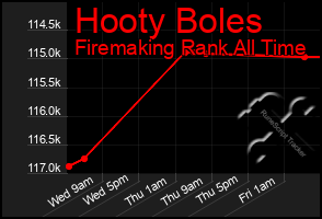 Total Graph of Hooty Boles