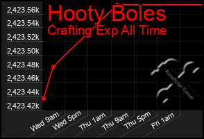 Total Graph of Hooty Boles