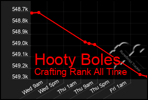 Total Graph of Hooty Boles