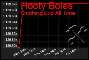 Total Graph of Hooty Boles
