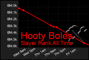 Total Graph of Hooty Boles
