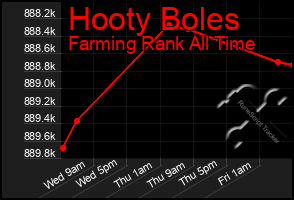 Total Graph of Hooty Boles